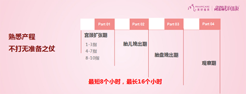 吳怡主任“備戰(zhàn)分娩，順利生產” 講座干貨筆記（收藏版）